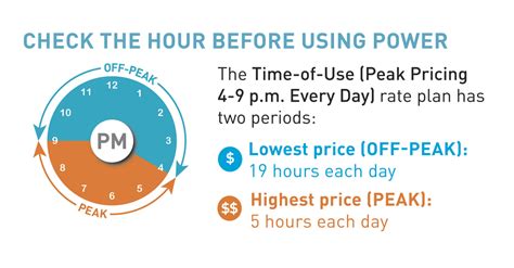 New Time-of-Use Rate Plan Will Support Cleaner, More Reliable Grid and ...
