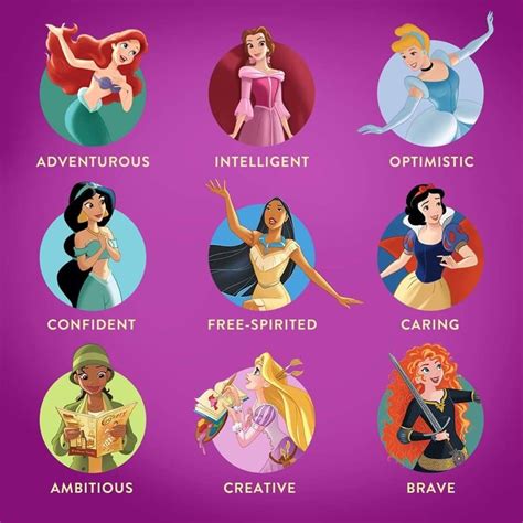 Disney Princess Characteristics at Lawrence Henry blog