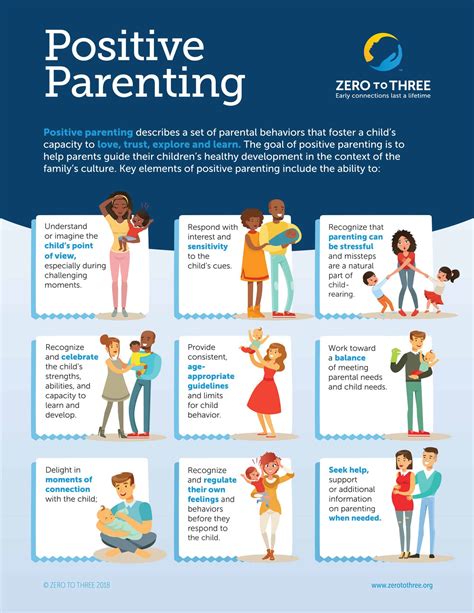 Positive Parenting Infographic - ZERO TO THREE