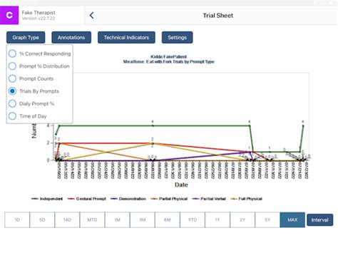 Image result for Catalyst Data Collection