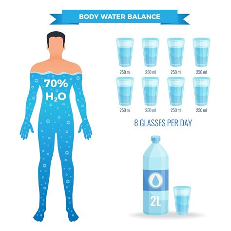 Importance of Hydration: Benefits of Drinking Water - Inner Fountain of Youth