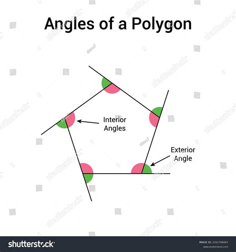 Interior Exterior Angles Polygons Mathematics Stock Vector (Royalty ...