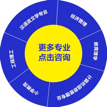 重庆市一年制成人中专（电大中专）文凭可以报考二建吗|重庆市一年制成人中专（电大中专）文凭可以报考二建吗|中专网