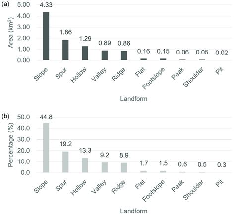 Image result for Models Changing Area