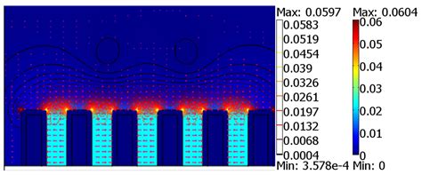 Modeling and Simulation of Enzymatic Biofuel Cells with Three ...