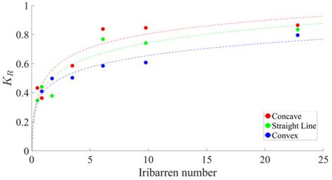 Modeling Ocean Swell and Overtopping Waves: Understanding Wave Shoaling ...