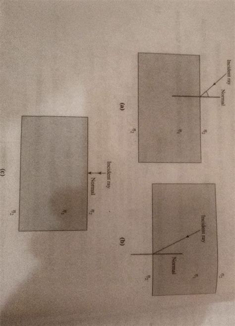 .i) A glass slab made of a material of refractive index n1 is kept in a ...