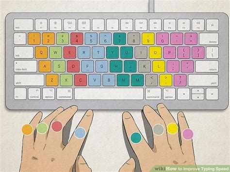 Basic Typing Exercises 的图像结果