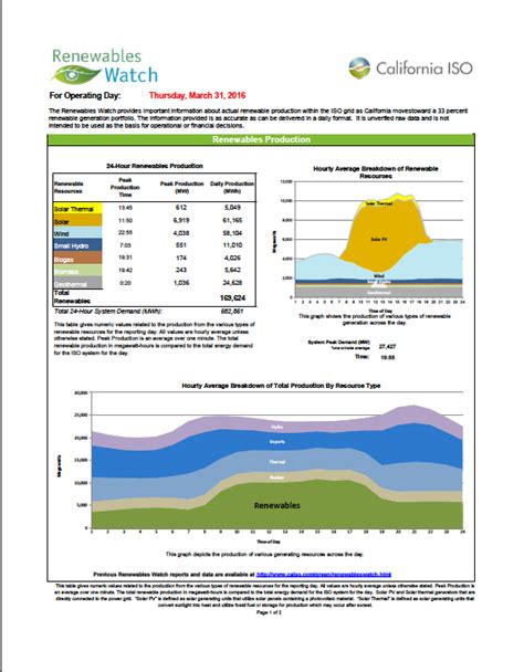 Image result for Springbok Solar Farm