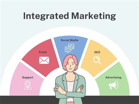 Image result for Integrated Marketing Campaign Examples