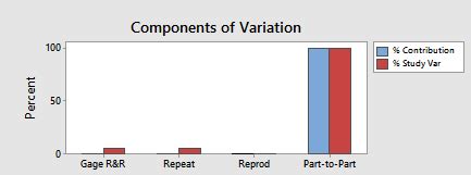 Image result for Types of Variation Graph