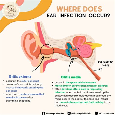 Ear Infection - FirstStep Child Specialist Clinic