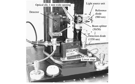 Image result for Sensor Detection Volume