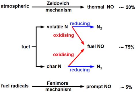 The Effect of Humidity on the Atomization Process and Structure of ...