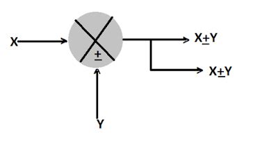 Block Diagram Reduction Technique - Mango Engineer
