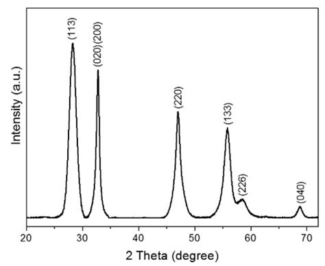 Characterization and Evaluation of Layered Bi2WO6 Nanosheets as a New ...