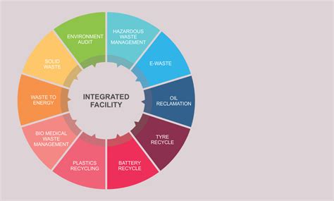 Kovai Biowaste Management Pvt Ltd