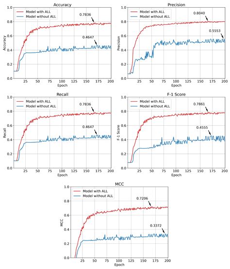 POP-ON: Prediction of Process Using One-Way Language Model Based on NLP ...