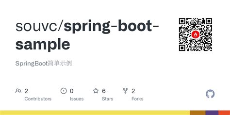 Image result for Spring Boot Sample Code