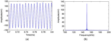 Novel Fiber-Optic Ring Acoustic Emission Sensor
