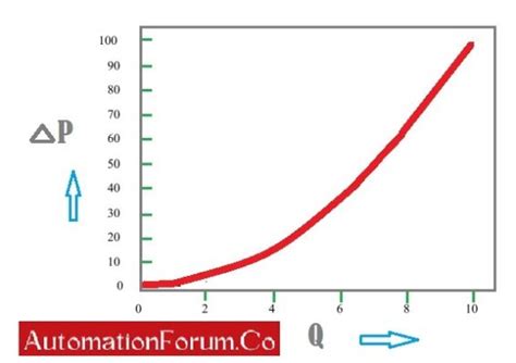 Image result for Flowgorithm Square Angle
