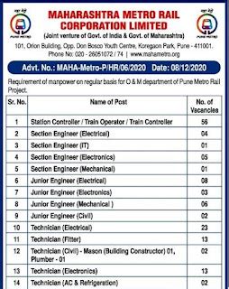ITI Diploma Jobs Vacancy in Pune Metro Rail Project Apply Online Last ...