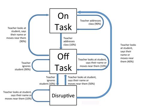 Bot Programming 的图像结果