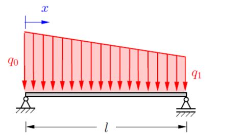 Image result for Singularity Functions Load Example