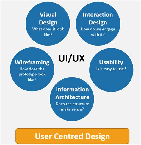 Image result for Power BI Report Development Process