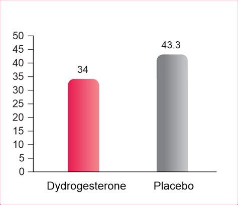 Dydroboon(Dydrogesterone Tablet) Uses, Benefits, And FAQs