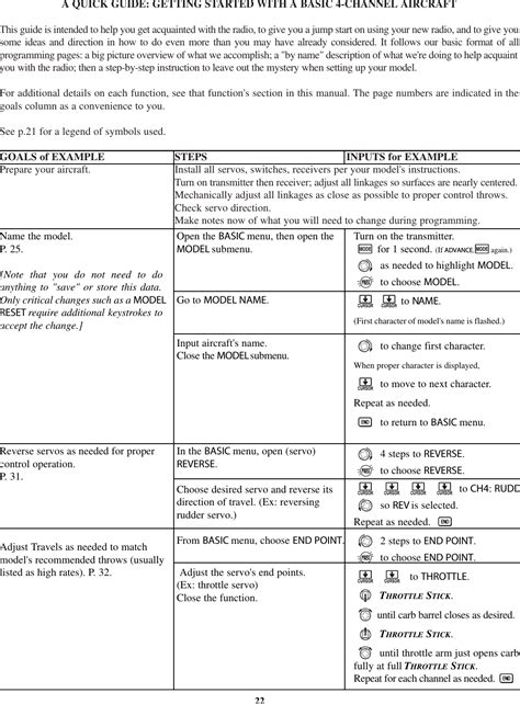 Image result for Futaba 7C Programming