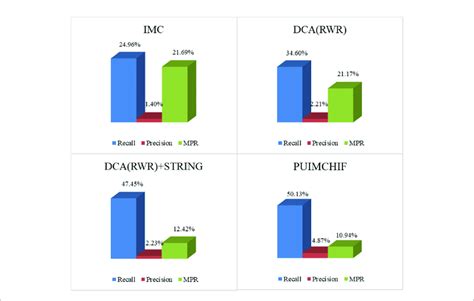 Image result for Model Optimization by User