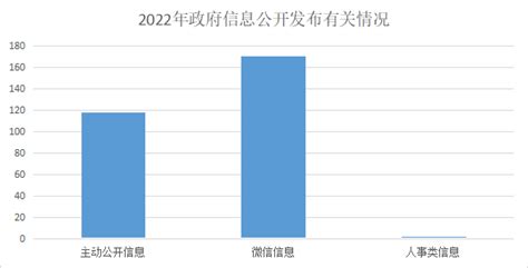 2016-2020年淄博市地区生产总值、产业结构及人均GDP统计_数据