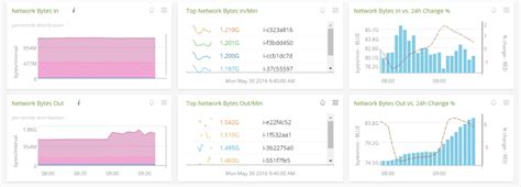 Monitoring Amazon EC2 with Splunk Infrastructure Monitoring | Splunk