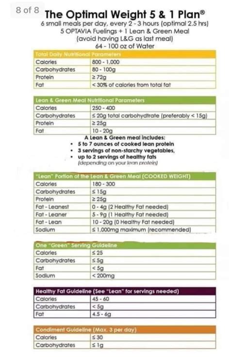 Image result for Optavia Program Guide