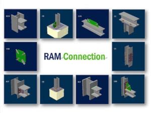 Image result for RAM Connection Axis System