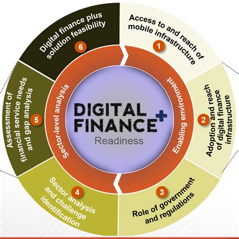 Digital Finance 的图像结果