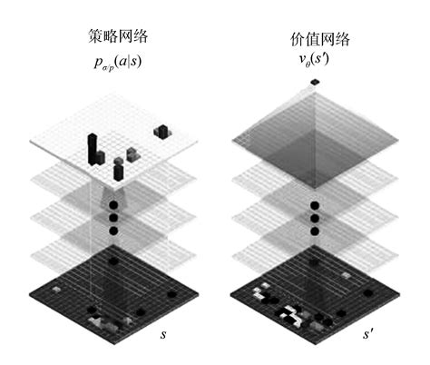 Alphago Structure 的图像结果