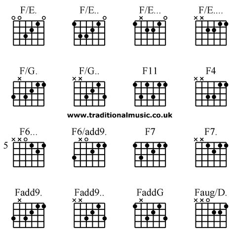 Guitar+chord+chart+f