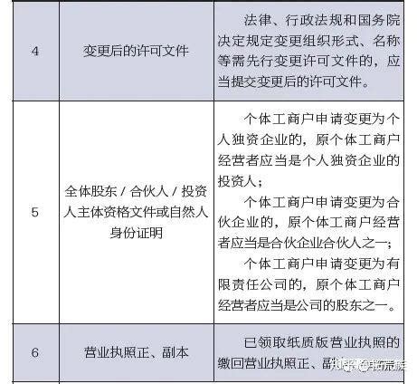 2019个体工商户注册流程是怎样的? - 中政财税