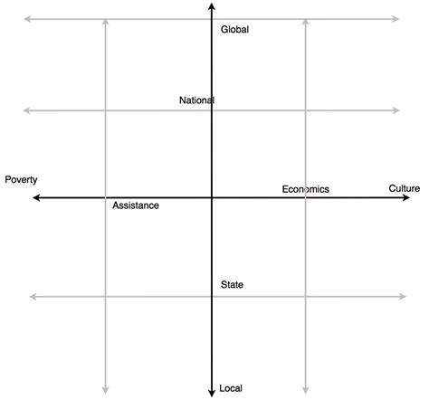 A Tool for Helping Define Service Learning Priorities - Wanderings in ...