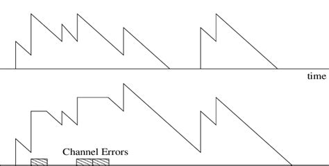 Image result for Channel Errors Correction