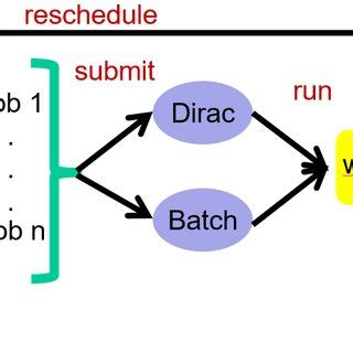 Image result for Differentiation Task Cycle