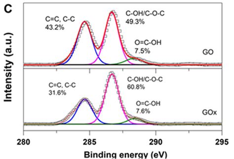 Image result for Graphite XRD Spectra