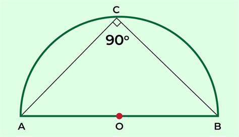 Image result for Semicircle Examples