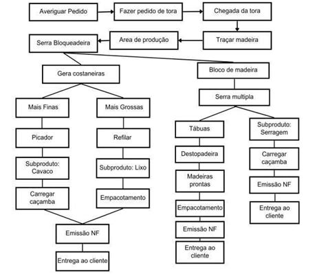 Image result for Process Operato