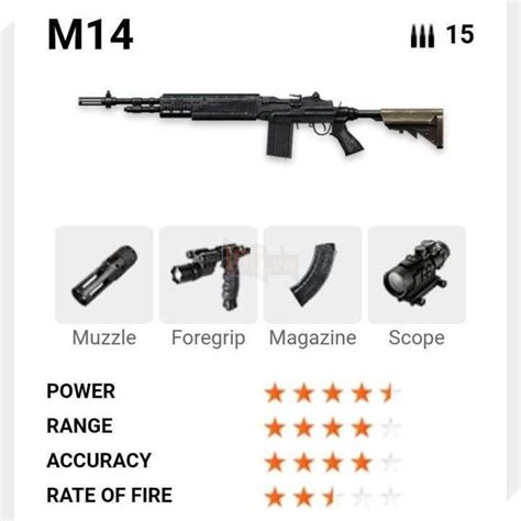 Free Fire: Top 10 Weapons With Highest Damage (Updated 2025)