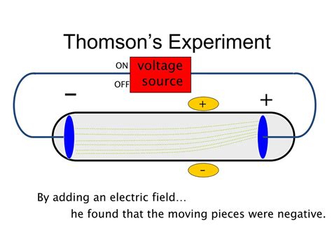 PPT - JJ Thompson – Discovery of Electrons PowerPoint Presentation ...