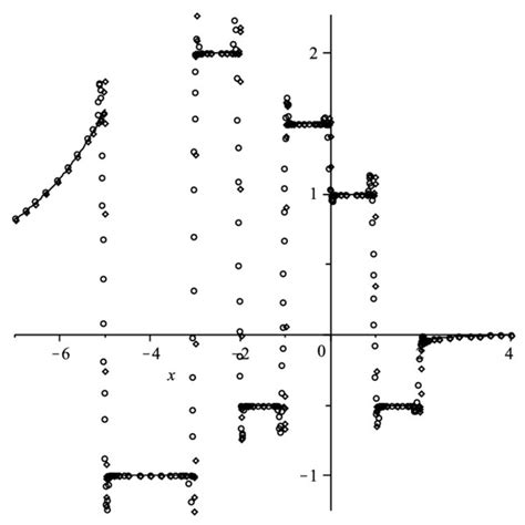 Image result for V-shape Graph