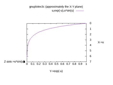Image result for Gnuplot Graph Examples